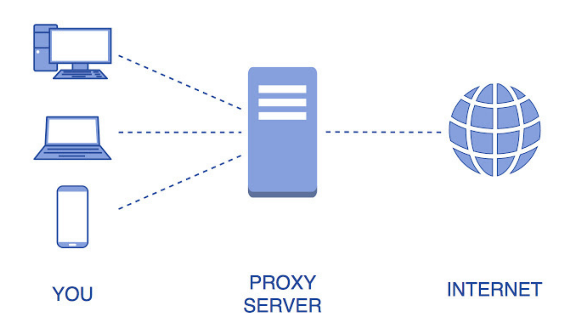 Proxy Helper features